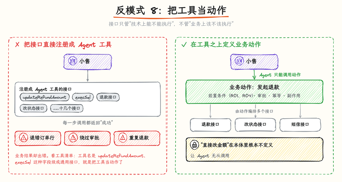 图 8-2:把工具当动作 vs 在工具之上定义业务动作